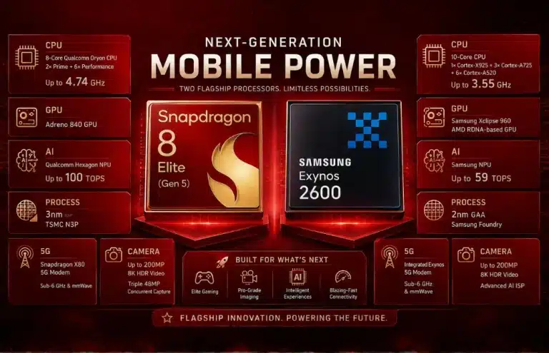 Samsung Exynos vs Snapdragon Processors