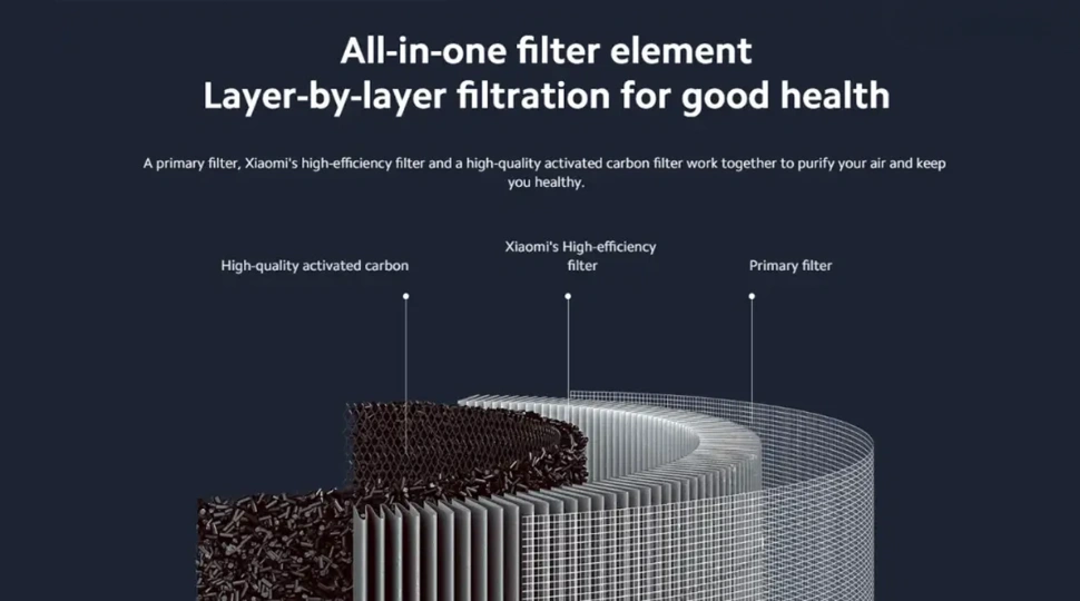 Xiaomi Smart Air Purifier 4 Lite Filter Price in Bangladesh