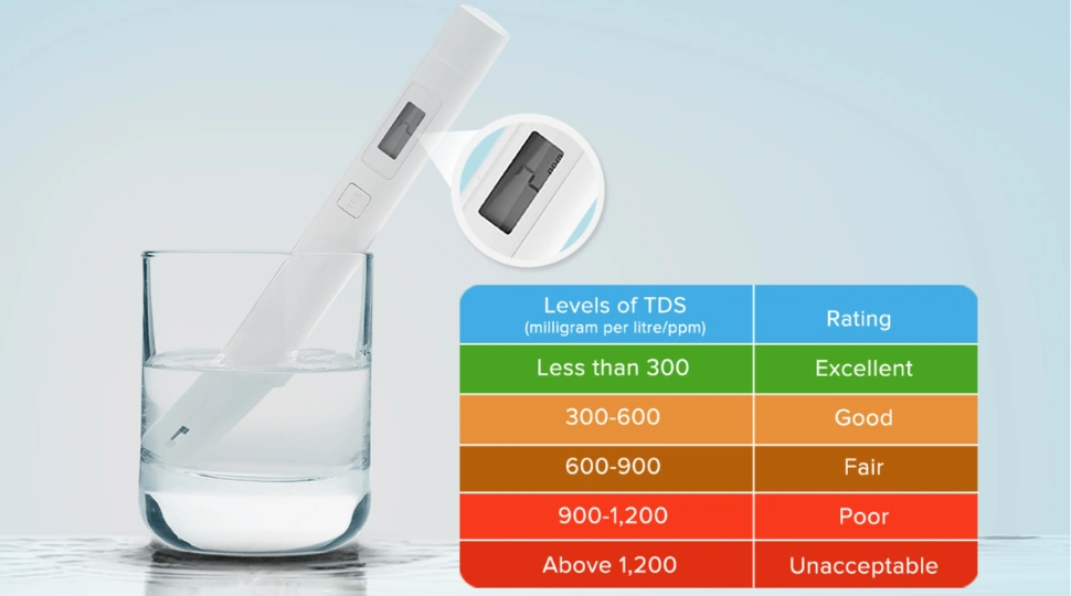 Xiaomi Water TDS Tester Price in Bangladesh